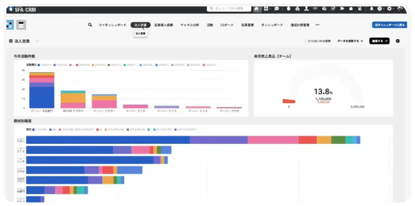 はじめての営業DXでも、安心して始められます