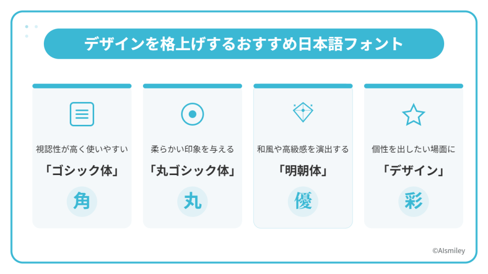 Google Fontsの使い方!日本語おすすめやCSS設定を解説