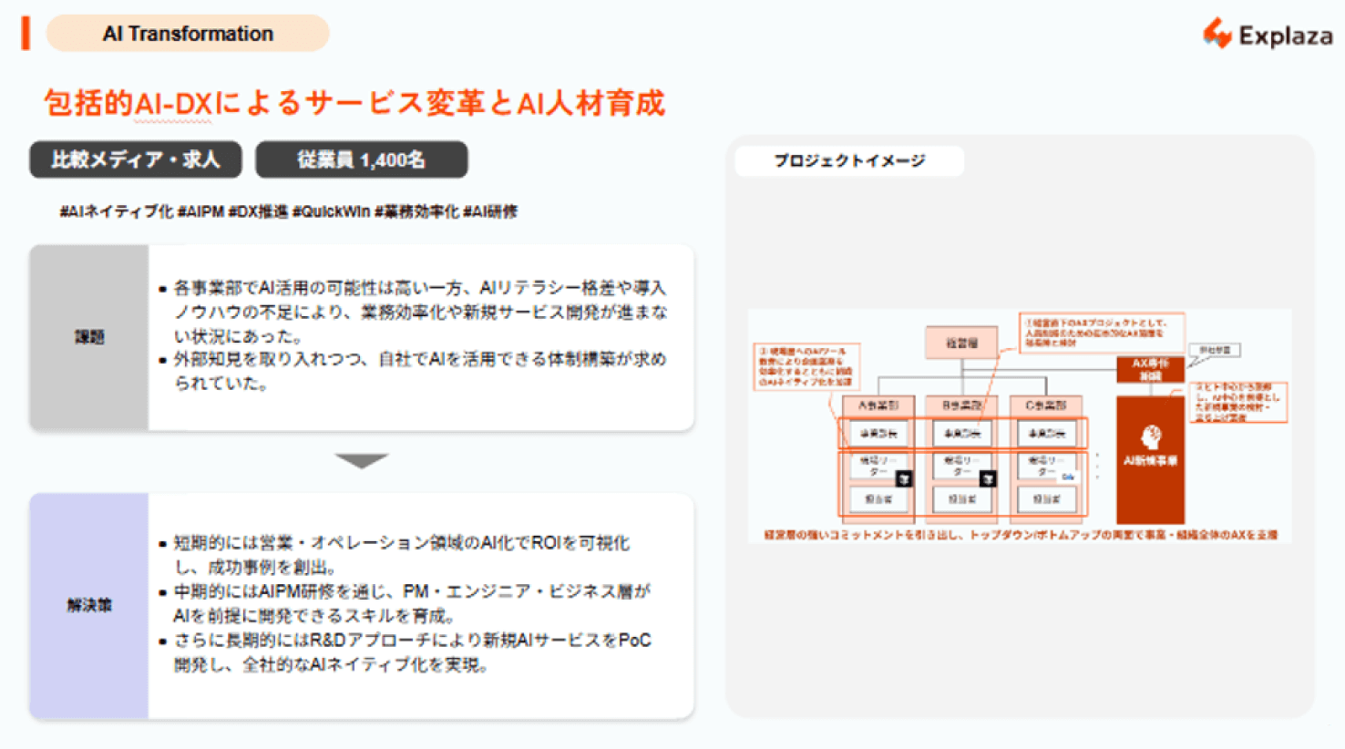 インターネット情報サービス企業の組織AX