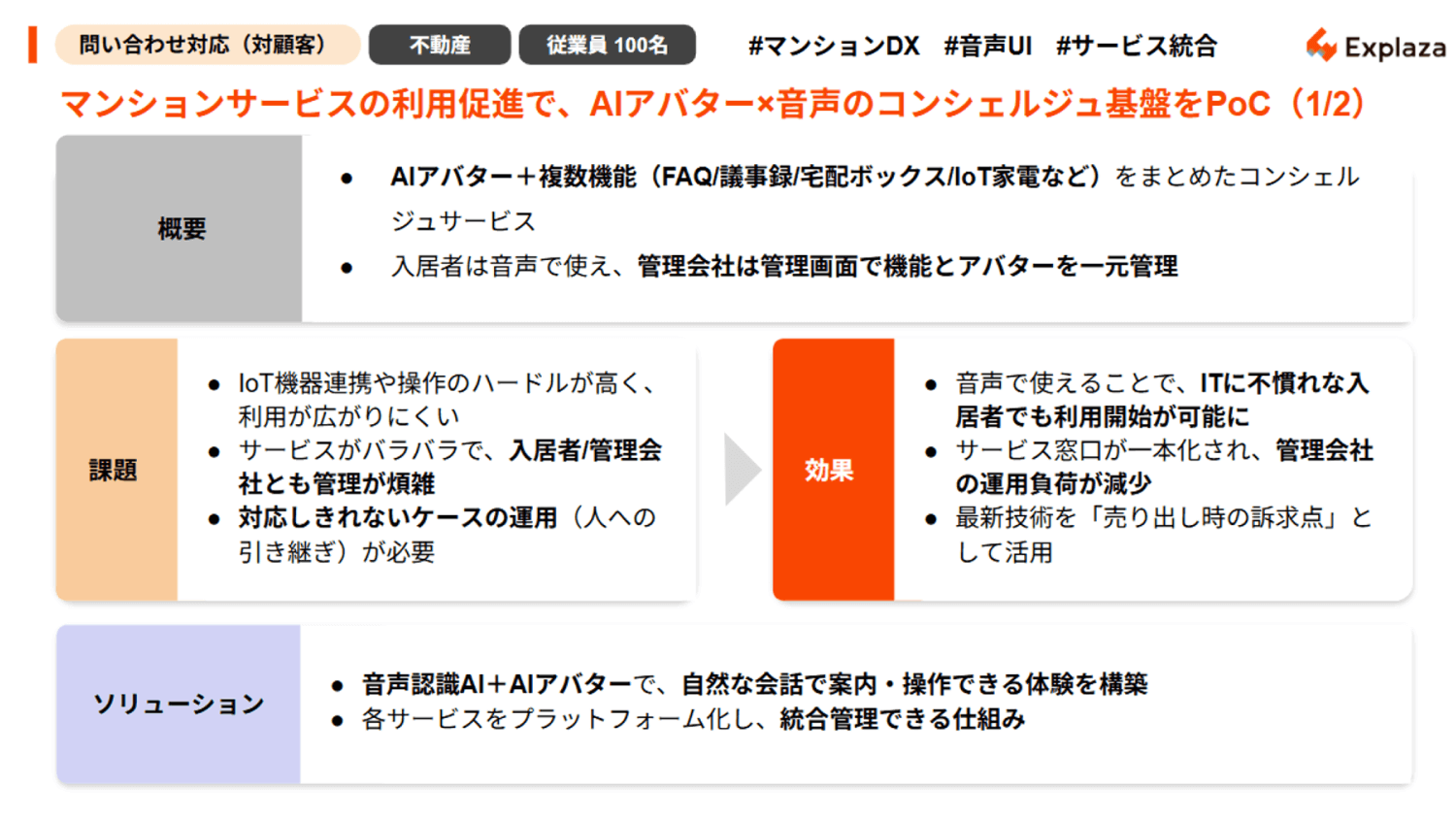 バーチャルヒューマン受付システム(不動産)