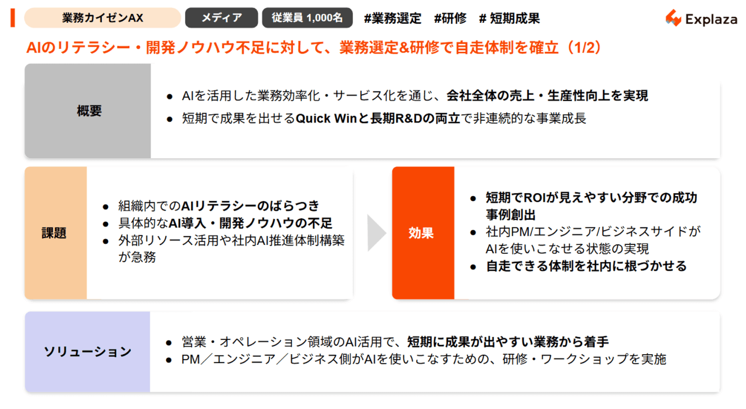 AI活用業務選定・研修による自走体制確立(メディア)