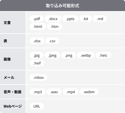 画像・スキャンPDFの文字も検索