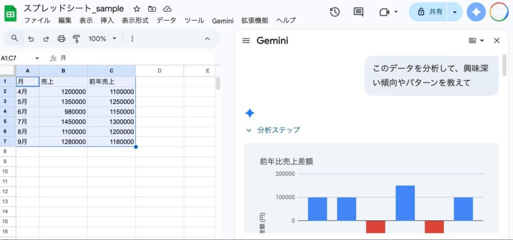 Gemini × Googleスプレッドシート