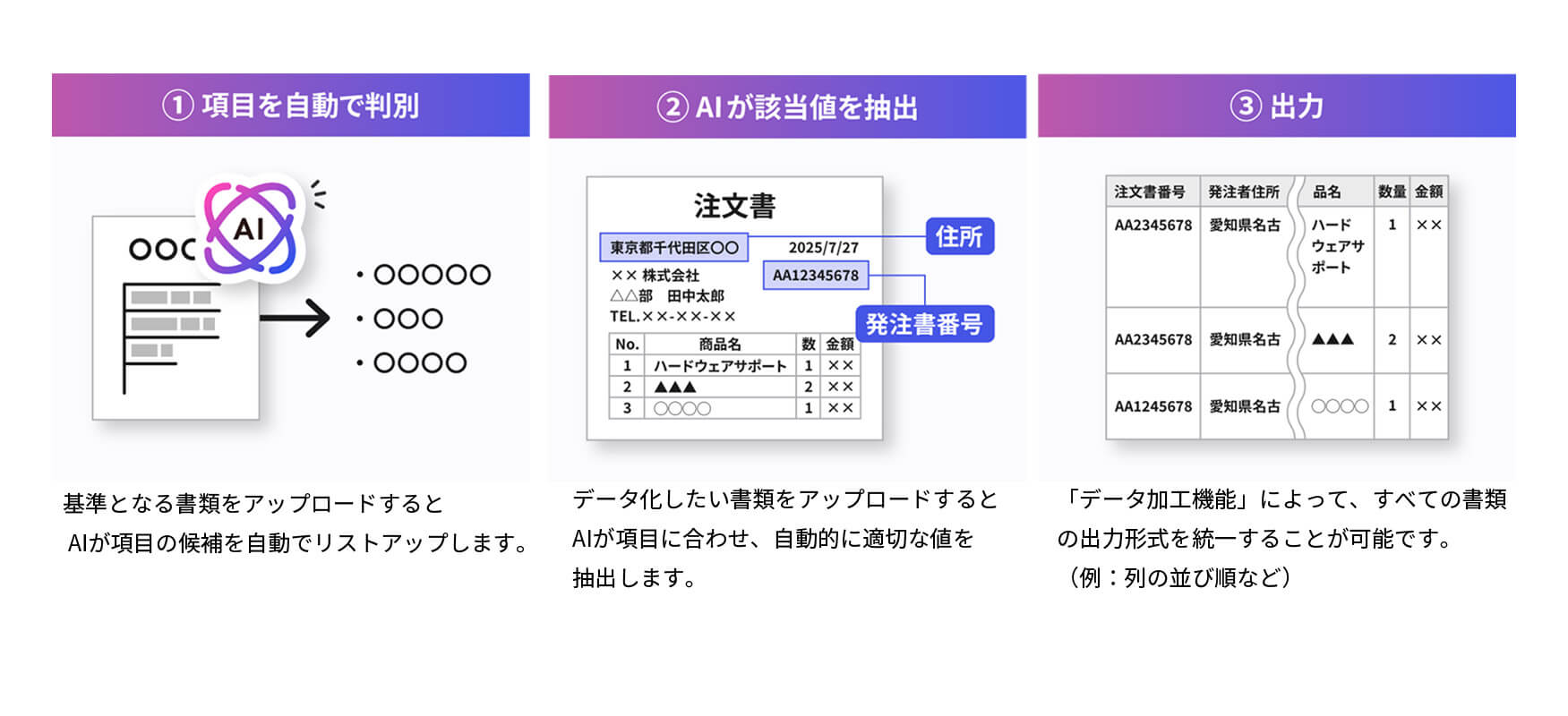 アップロードするだけでAIが自動で項日を抽出