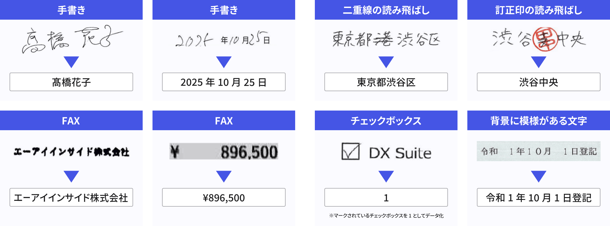 高精度な文字認識AI