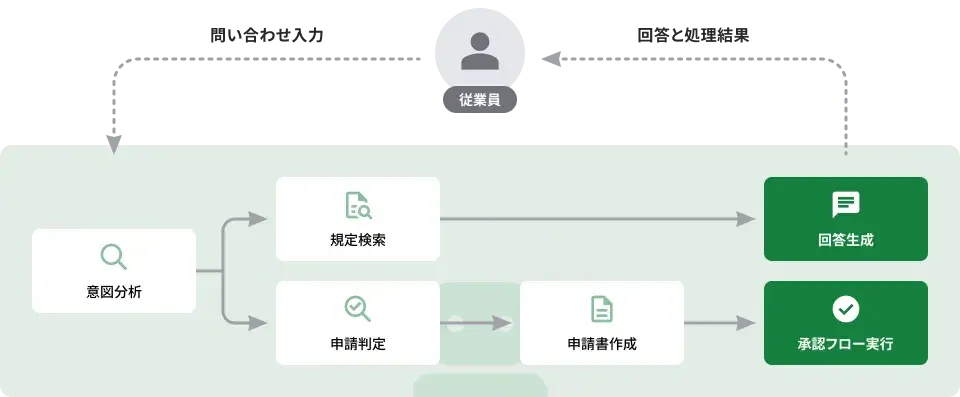 人事・総務エージェント