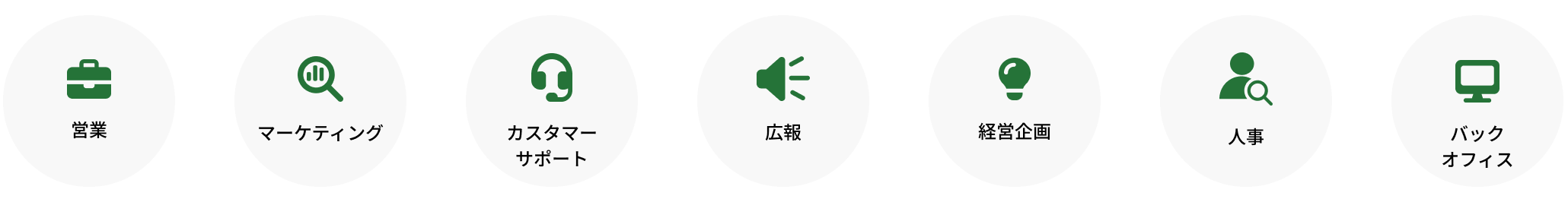 他にもあらゆる職種でAI社員を活用できます
