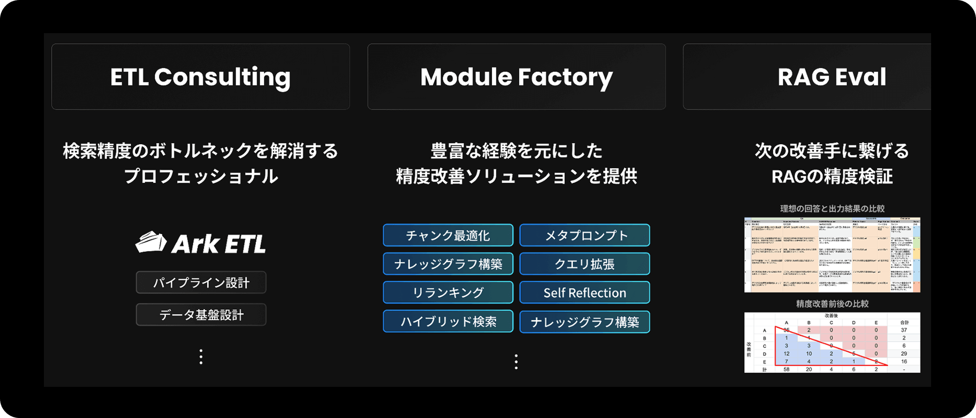 RAG Conciergeの全体像