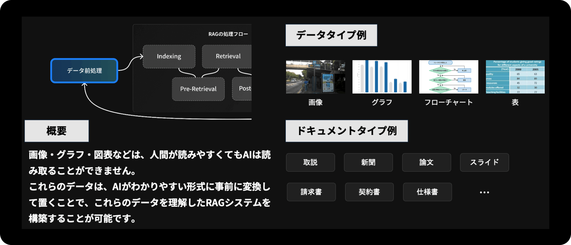 データの前処理