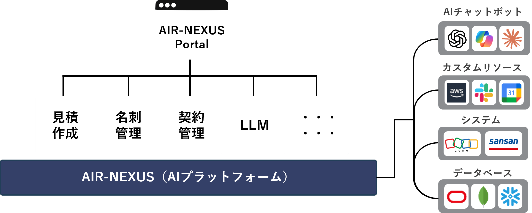 AIR-NEXUSとは