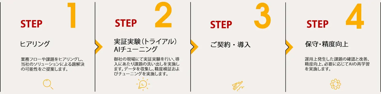 導入までの流れ