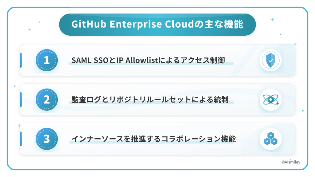 GitHub Enterprise Cloudとは？料金やServerとの違い、機能・設定を解説