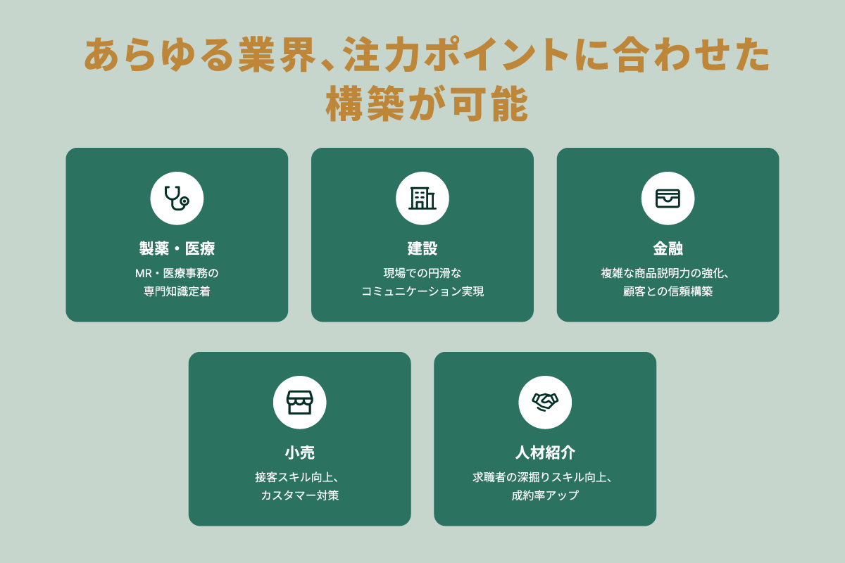 あらゆる業界、注力ポイントに合わせた構築が可能
