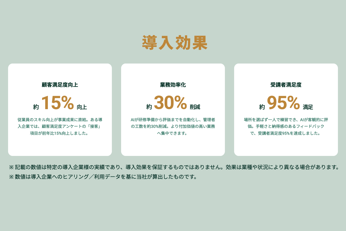 導入企業で実感されている AIロープレ効果