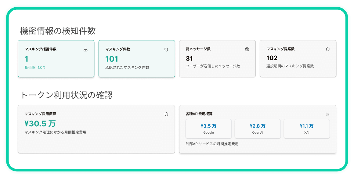 AI利用状況の
可視化