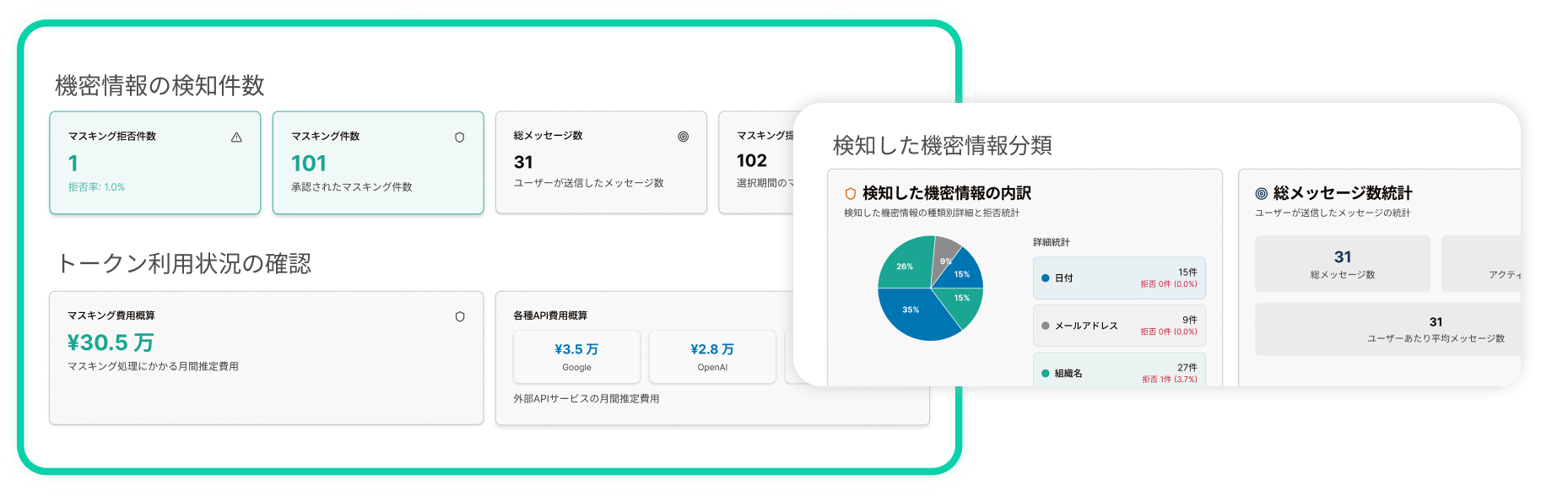 リアルタイムで利用状況の可視化