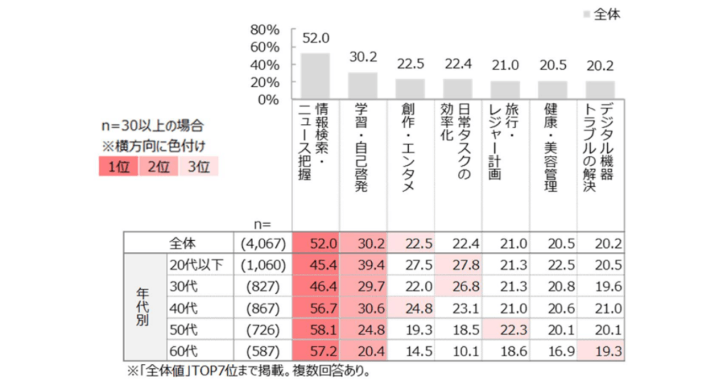 jeita-ai-utilization 2