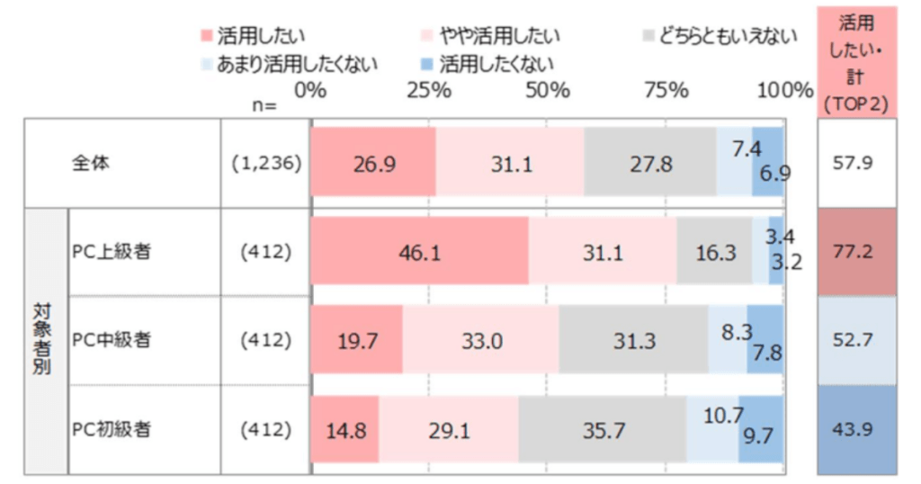 jeita-ai-utilization 3