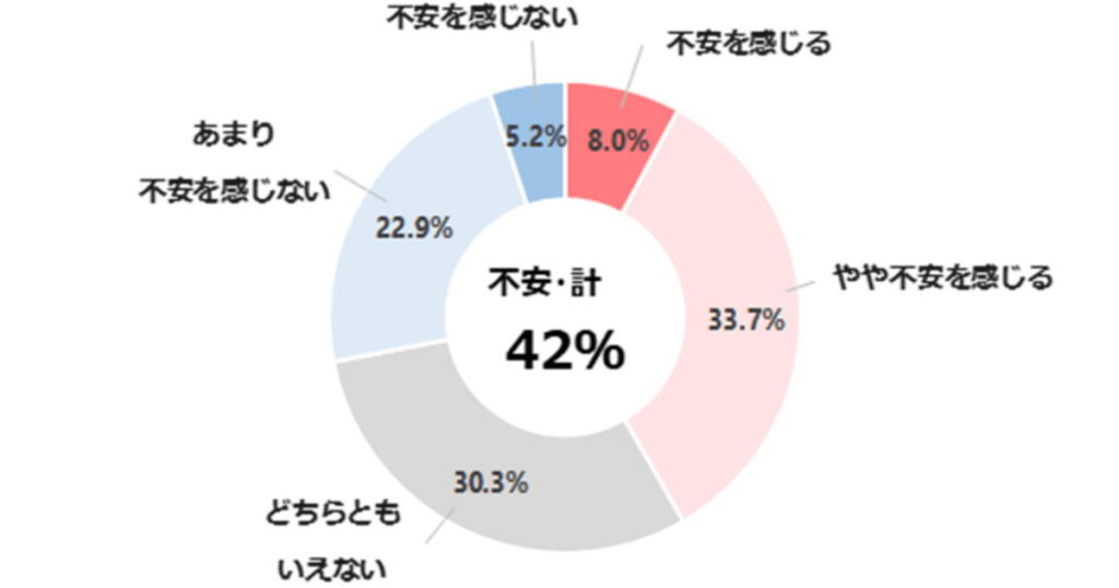 jeita-ai-utilization 7