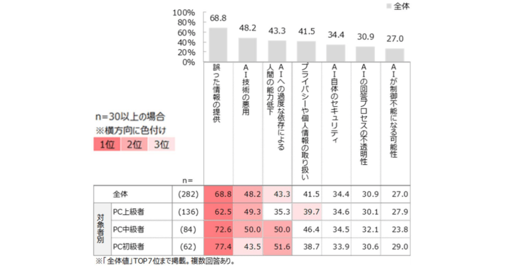jeita-ai-utilization 8
