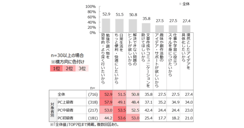 jeita-ai-utilization 4