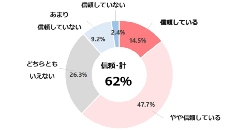 jeita-ai-utilization 5