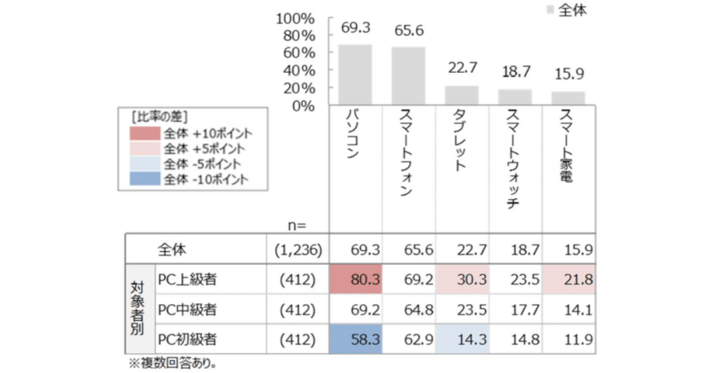 jeita-ai-utilization 9