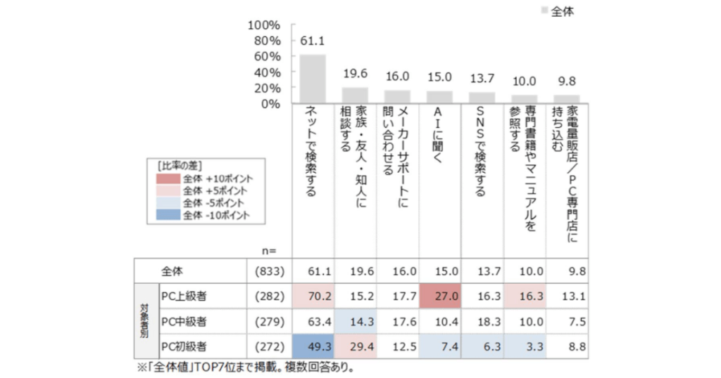 jeita-ai-utilization 10