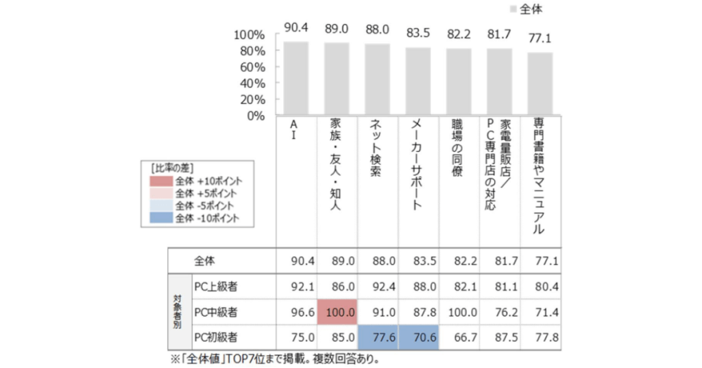 jeita-ai-utilization 11