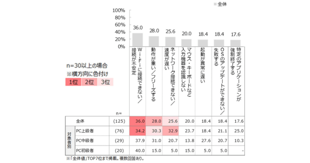 jeita-ai-utilization 12
