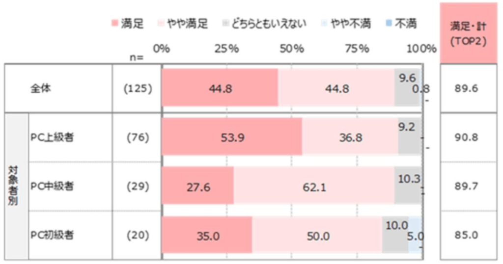 jeita-ai-utilization 13