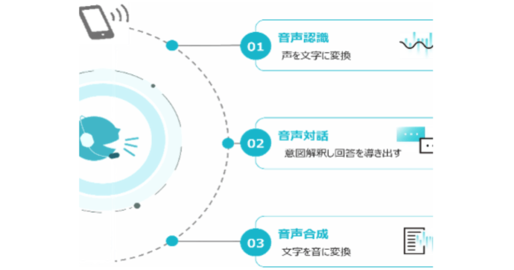 nagoya ai advanced technology 1