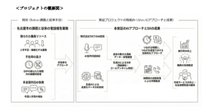 nagoya ai advanced technology 2