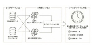 nagoya ai advanced technology 3