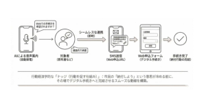 nagoya ai advanced technology 4
