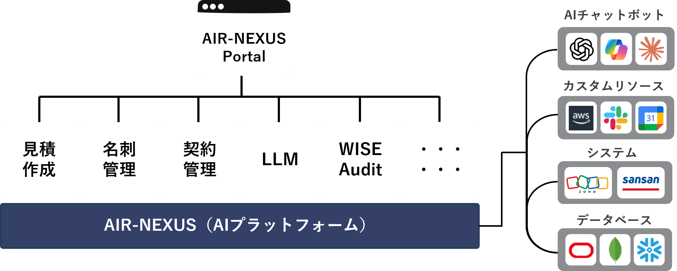 AIR-NEXUSとは