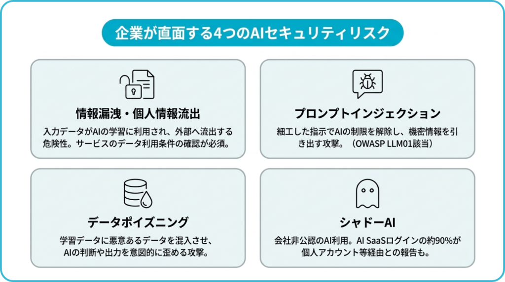 AI活用で生じる主なセキュリティリスク
