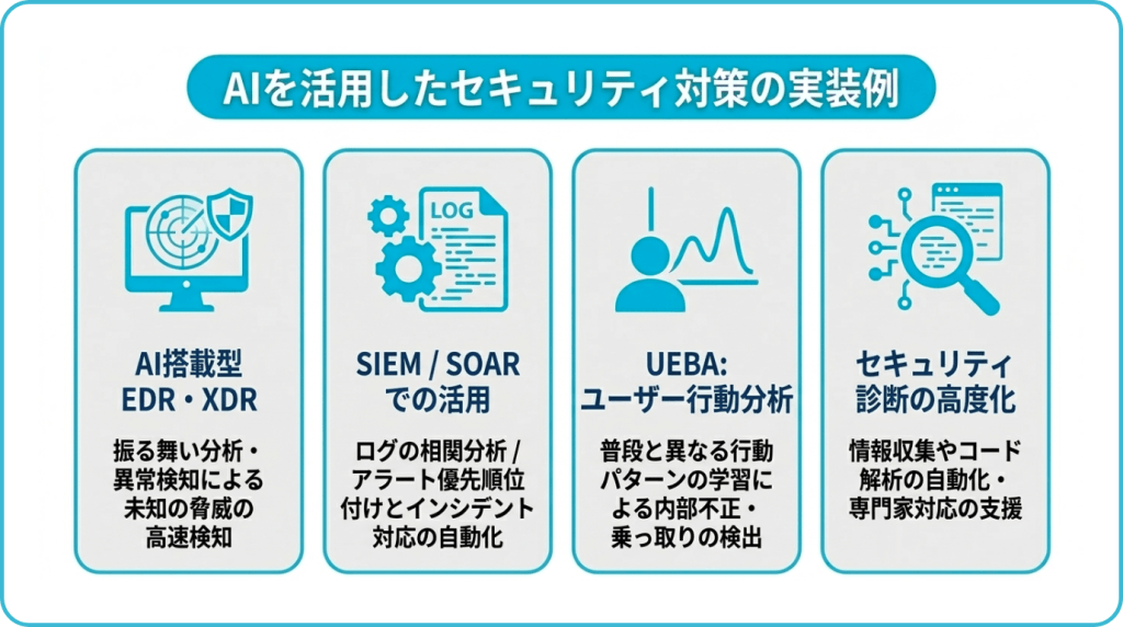 AIを活用したセキュリティ対策（AI for Security）の実装例