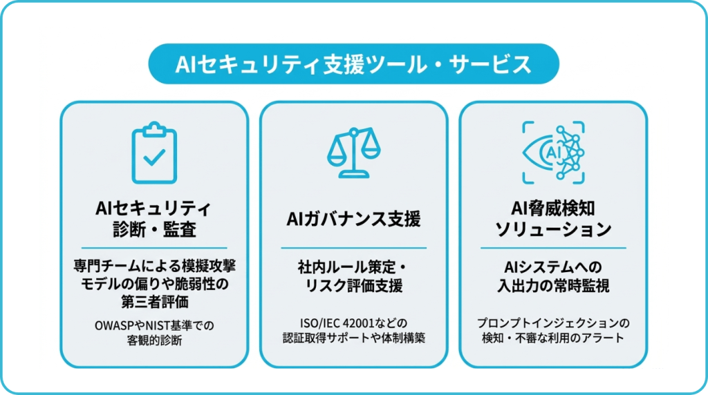 AIセキュリティを支援する代表的なツール・サービス