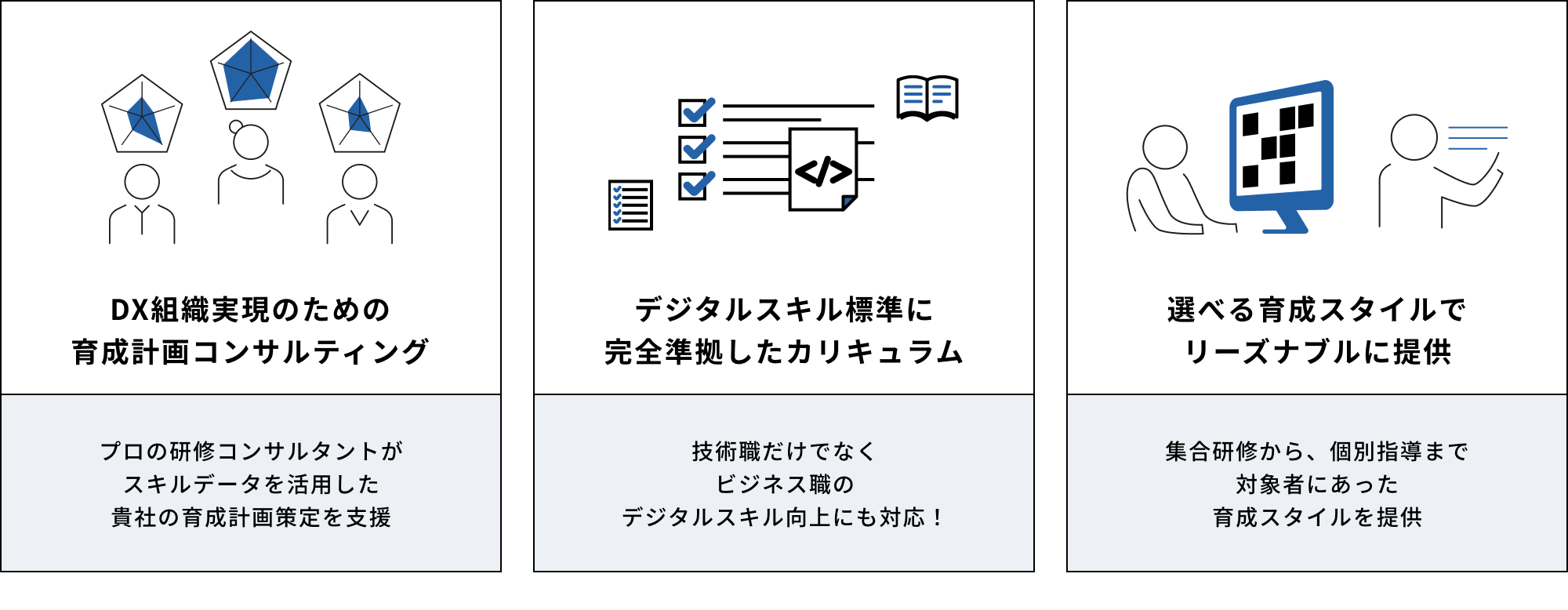法人向けAI/DX研修サービスとは？
