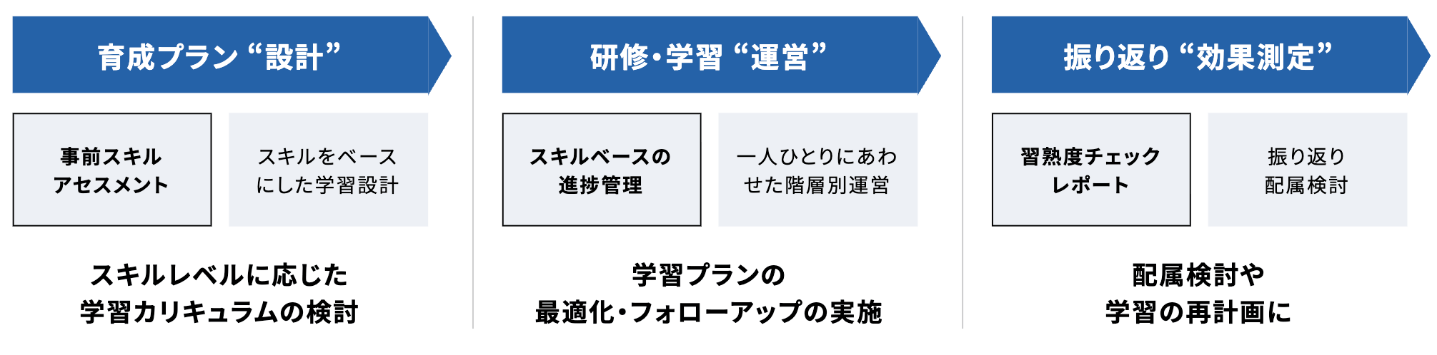 導入までの流れ