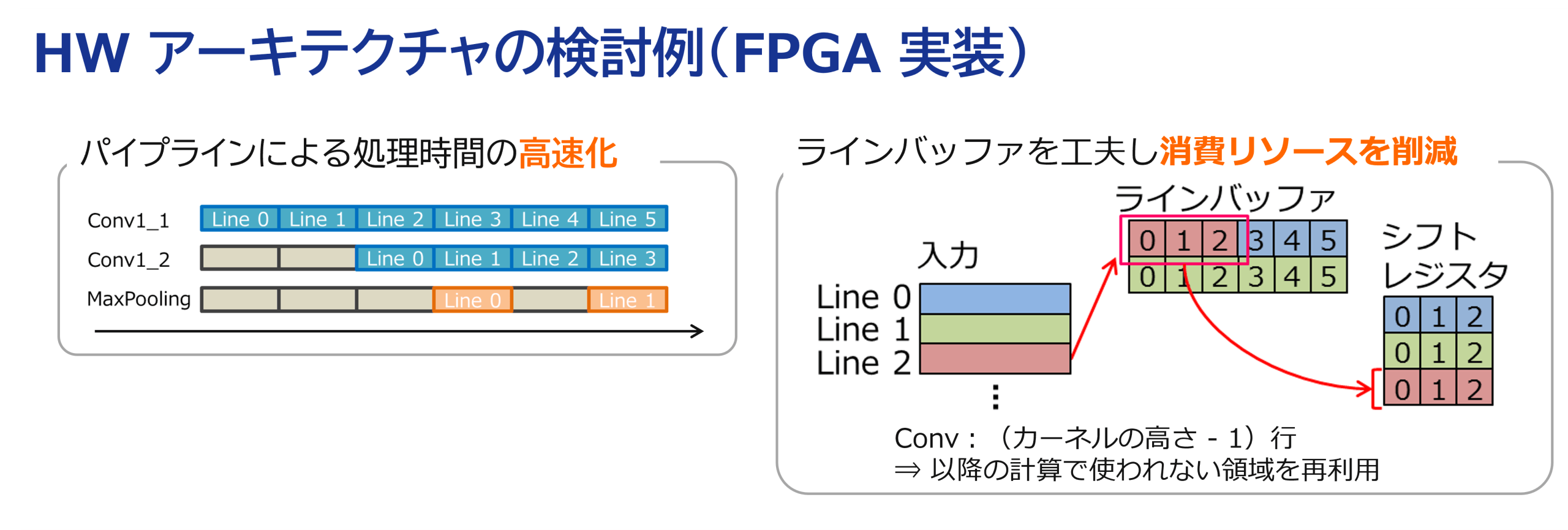 HWアーキテクチャの検討例
