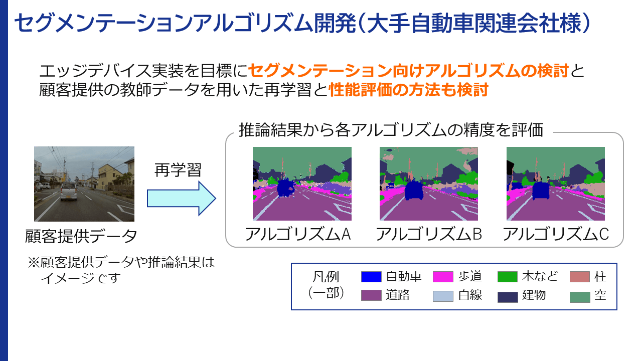セマンティックセグメンテーション