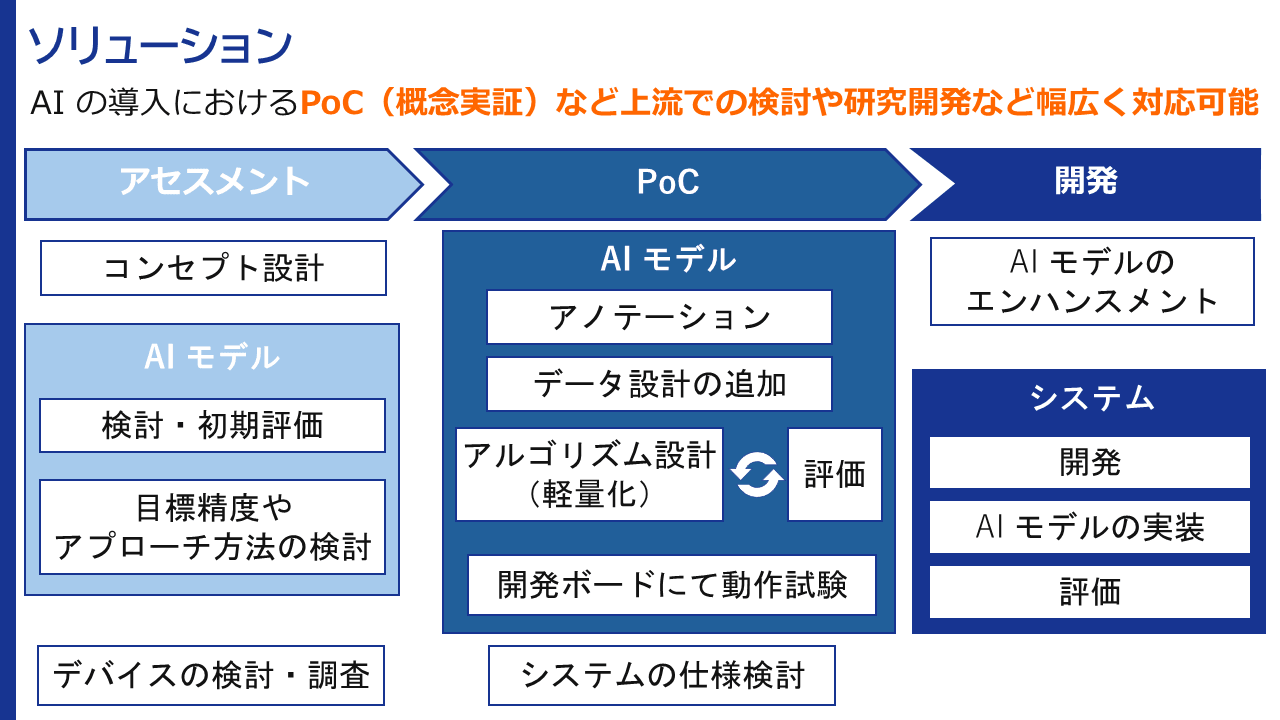ソリューション