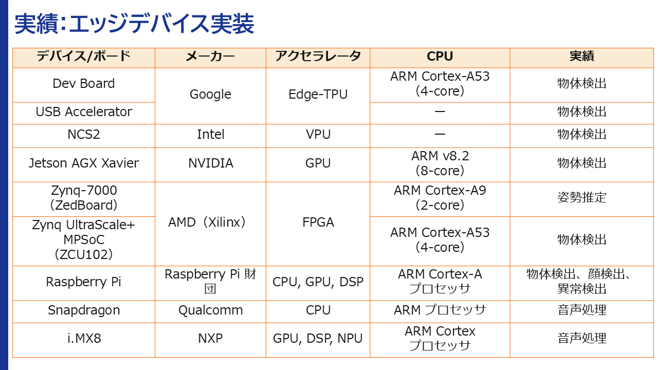 実績_エッジデバイス実装