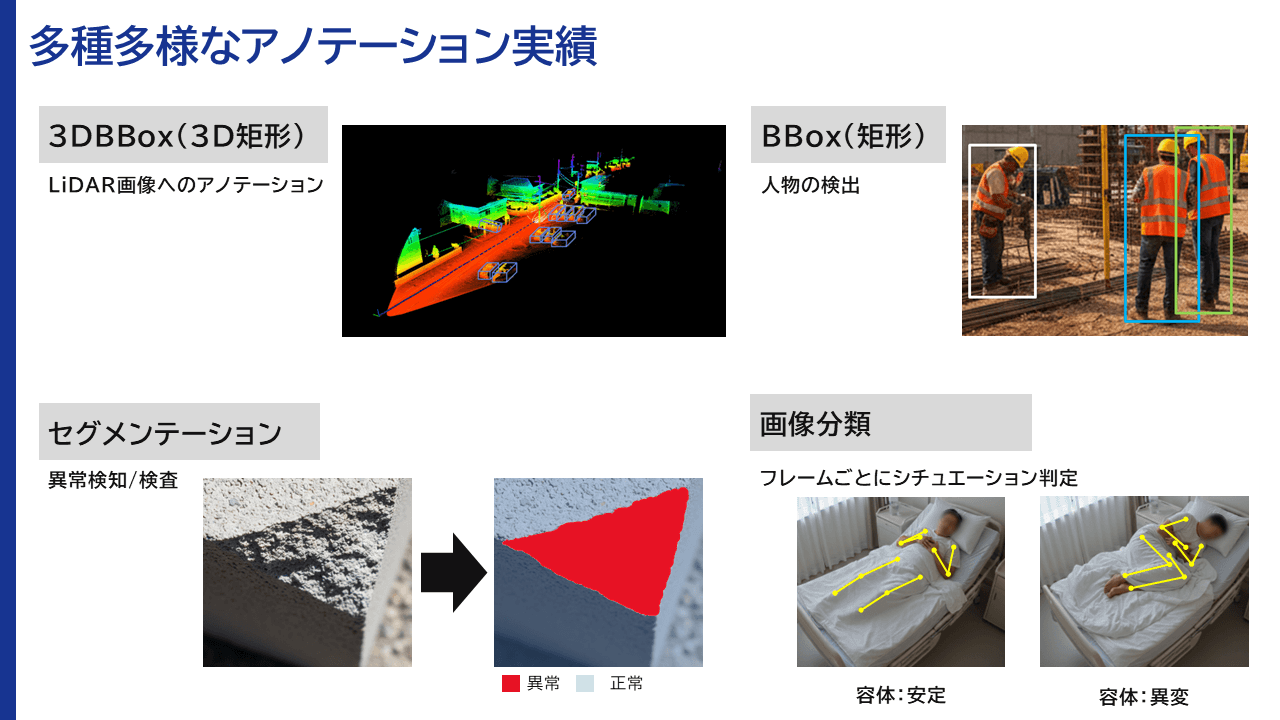 多種多様なアノテーション実績