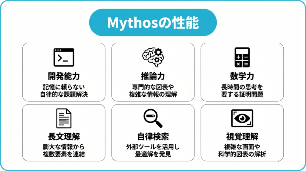 Claude Mythos
