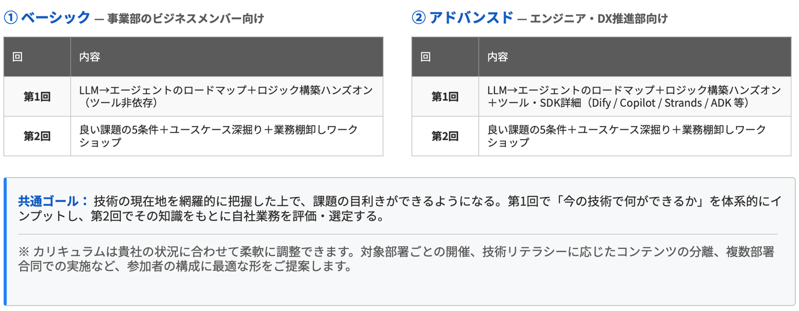 勉強会カリキュラム