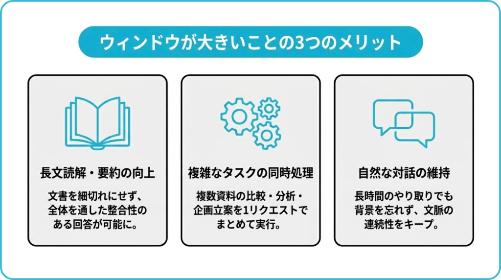 コンテキストウィンドウが大きいことのメリット3つ