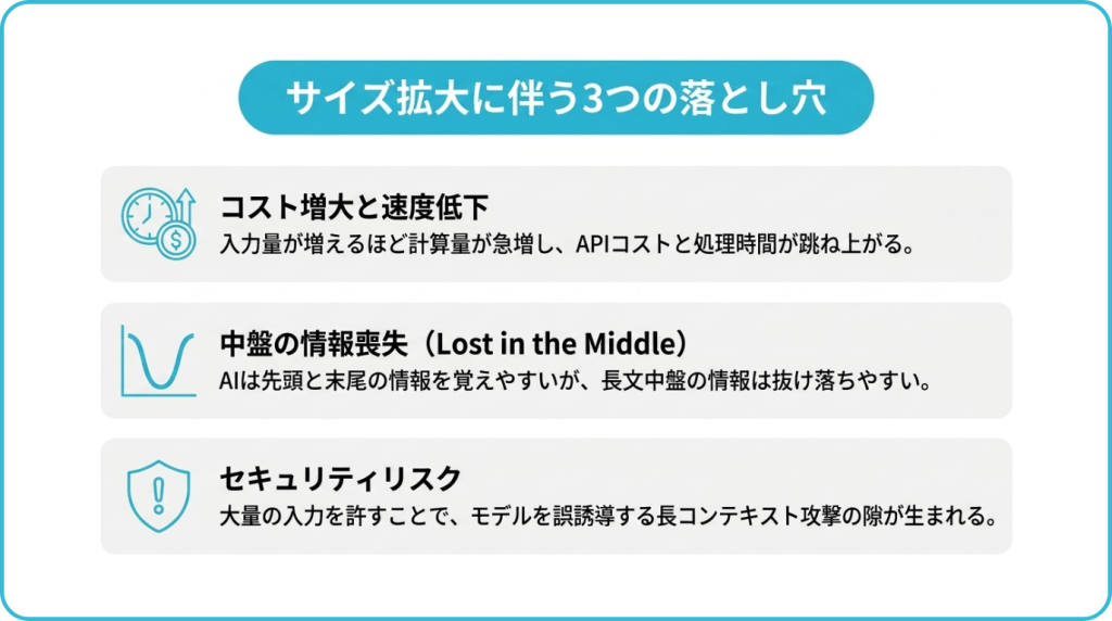コンテキストウィンドウ拡大に伴う課題と注意点3つ